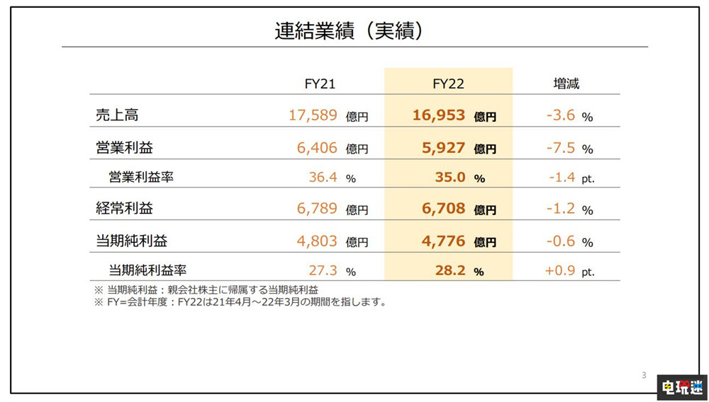 任天堂Switch销量破1亿765万台 《阿尔宙斯》10周达到千万销量 星之卡比 探索发现 阿尔宙斯 Switch NS Switch销量 2022财年财报 任天堂 任天堂SWITCH  第2张