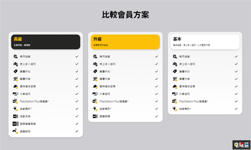 索尼疑似即将停售PS Plus点卡 第三方将仅提供PSN礼品卡充值 PS Plus PS+会员 PS4 PS5 PSN 索尼 索尼PS  第3张