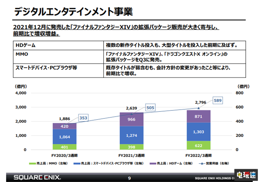 SE计划做有故事性的NFT游戏 但还未涉及《最终幻想》 NFT 区块链 勇者斗恶龙 最终幻想 SE 史克威尔艾尼克斯 电玩迷资讯  第3张
