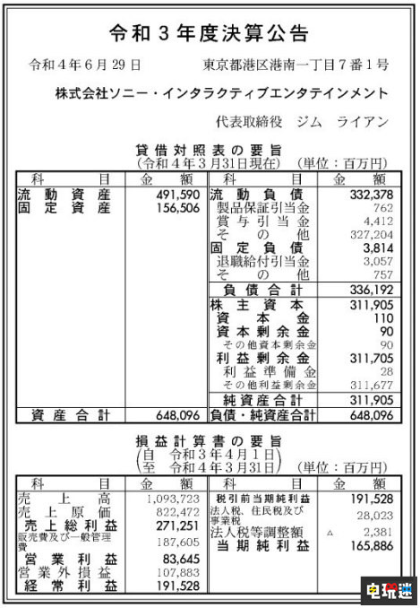 SIE2021财年财报 销售额上涨但利润下降 索尼互动娱乐 PS4 PS5 SIE 索尼 索尼PS  第2张