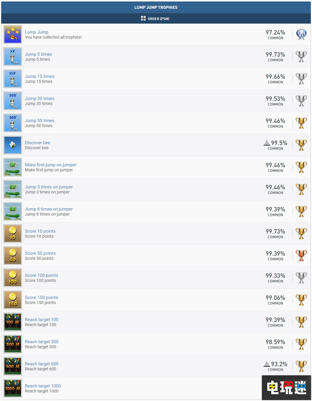 索尼开始处理PSN商店“白金神作” PS4 PS5 成就党 白金奖杯i 索尼 索尼PS  第4张