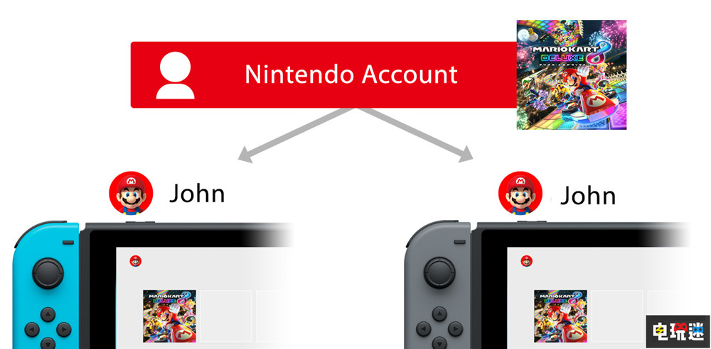 任天堂强调账号系统对下一代主机的重要性  任天堂SWITCH  第1张
