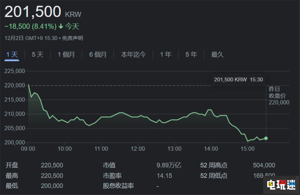 《木卫四协议》首发评分低 牵连母公司股票下挫 单机游戏 恐怖游戏 PUBG 魁匠团 木卫四协议 电玩迷资讯  第2张