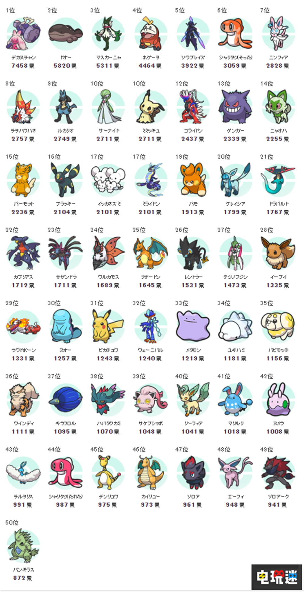 日本宝可梦人票选 《宝可梦 朱紫》巨锻匠夺冠 Switch 任天堂 米立龙 魔幻假面喵 G9 第九世代 巨锻匠 人气宝可梦 宝可梦朱紫 任天堂SWITCH  第4张