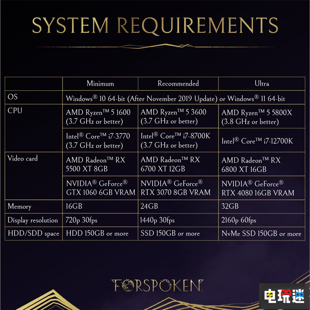 《Forspoken》PC版配置公开 想玩可能要换硬件 PC游戏 Steam 单机游戏 开放世界 Forspoken STEAM/Epic  第2张