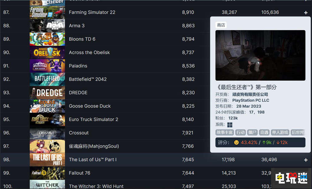 《最后生还者 第一部》Steam版可超时限破例退款 顽皮狗 PC Steam TLOU 最后生还者 STEAM/Epic  第4张