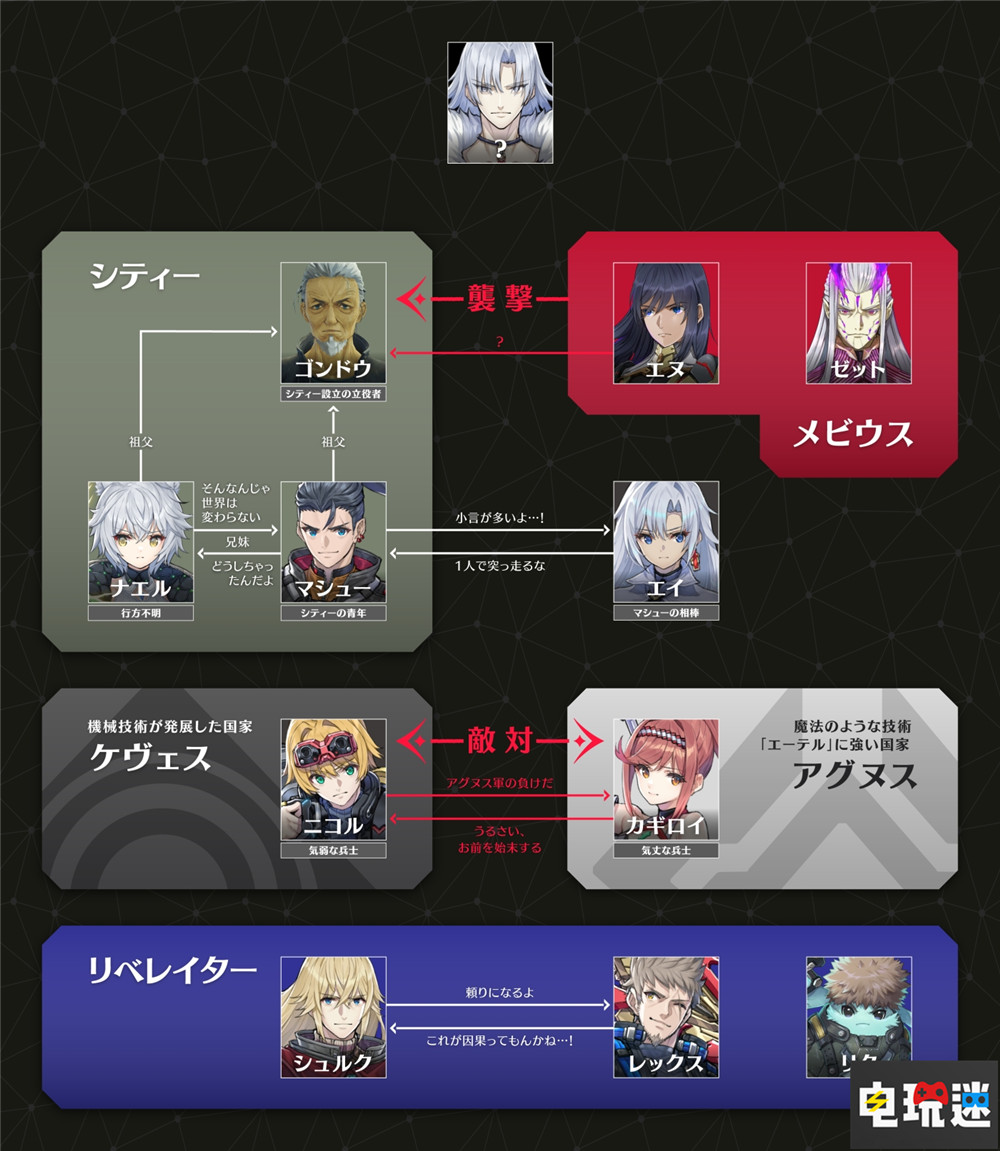 《异度神剑3》剧情DLC“崭新的未来”4月25日推出 RPG 单机游戏 任天堂 异度之刃3 Switch DLC 崭新的未来 Monolith 异度神剑3 任天堂SWITCH  第6张