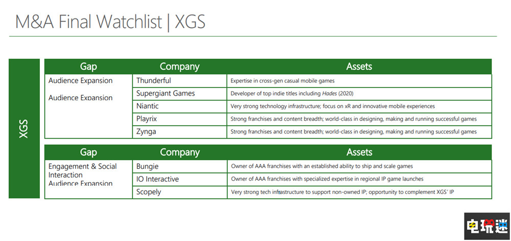 微软Xbox曾计划收购世嘉与棒鸡 Bungie 世嘉 Xbox 微软 微软XBOX  第4张