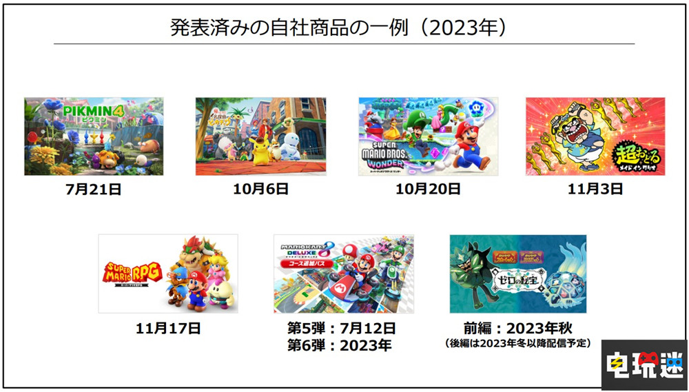 任天堂Q1财报：NS销量破1亿2953万台 王国之泪销量破1851万份 王国之泪 塞尔达传说 超级马力欧兄弟大电影 游戏销量 主机销量 财报 Switch 任天堂 任天堂SWITCH  第6张