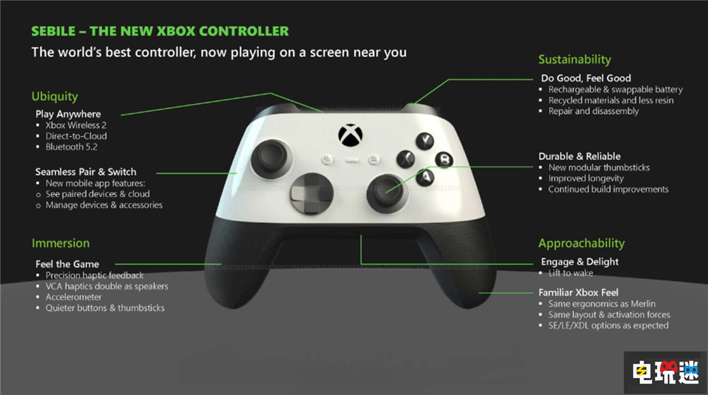 微软计划推出新圆柱形XSX数字版主机与新模块手柄 Xbox 数字版主机 XSX 微软 微软XBOX  第4张