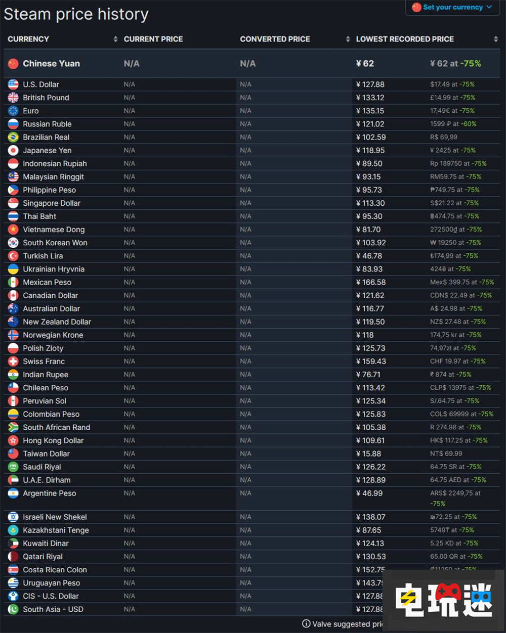 EA全面下架《FIFA》老游戏 接下来请叫《EA Sports FC》 竞技游戏 足球游戏 EA Sports FC 24 FIFA EA 电玩迷资讯  第3张