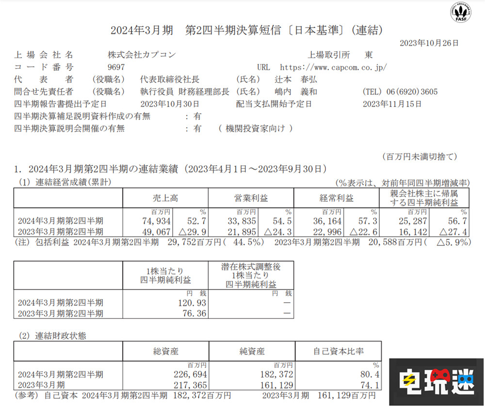 《生化危机4 重制版》销量破545万份，卡普空公开23财年上半年财报 街头霸王6 生化危机4重制版 财报 CAPCOM 喀普康 卡普空 电玩迷资讯  第2张