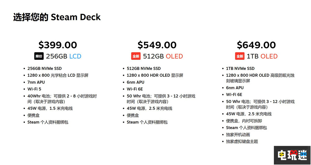 Valve推出新型Steam Deck OLED 任天堂：似曾相识 掌机 Steam Deck OLED Valve Steam STEAM/Epic  第3张