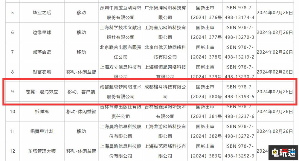 2月游戏版号：《黑神话：悟空》过审 《苍翼：混沌效应》复活 动作游戏 苍翼：混沌效应 黑神话：悟空 游戏版号 游戏审核 电玩迷资讯  第4张