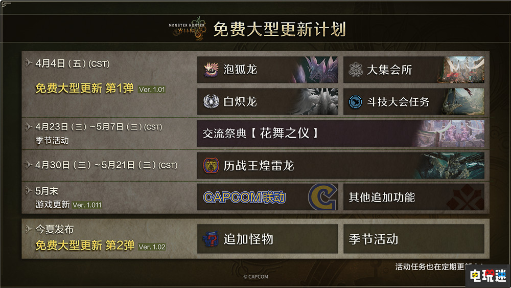 《怪物猎人：荒野》中文语音将在5月末更新 中文语音 游戏更新 MHW 怪物猎人：荒野 电玩迷资讯  第2张