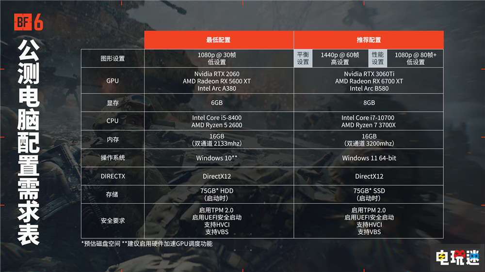 《战地》内核反作弊系统强制开启 导致玩家批评 游戏反作弊 内核反作弊 FPS 战地2042 战地6 STEAM/Epic  第5张