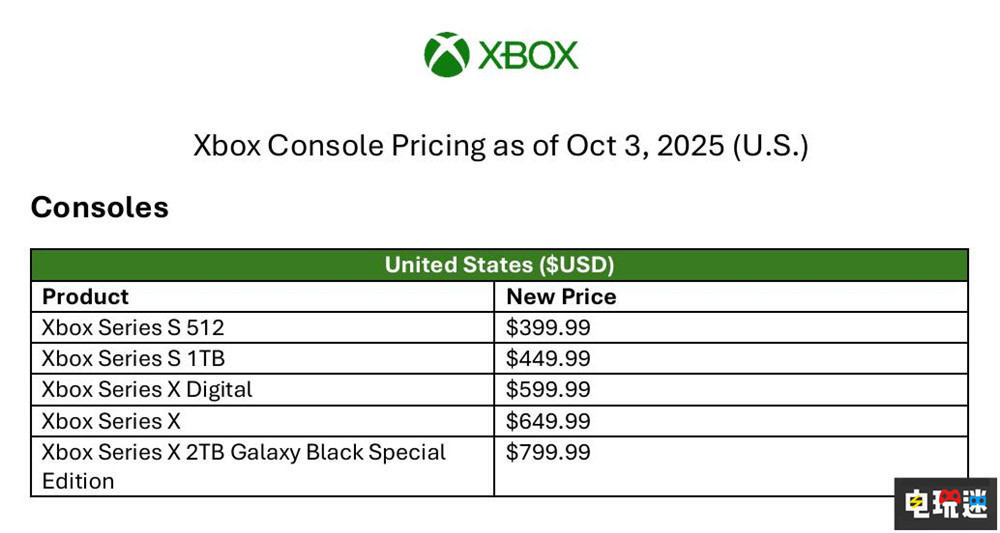 微软XSX|S美版主机今年10月将再度涨价 Xbox 游戏机 主机涨价 XSS XSX 微软 微软XBOX  第3张