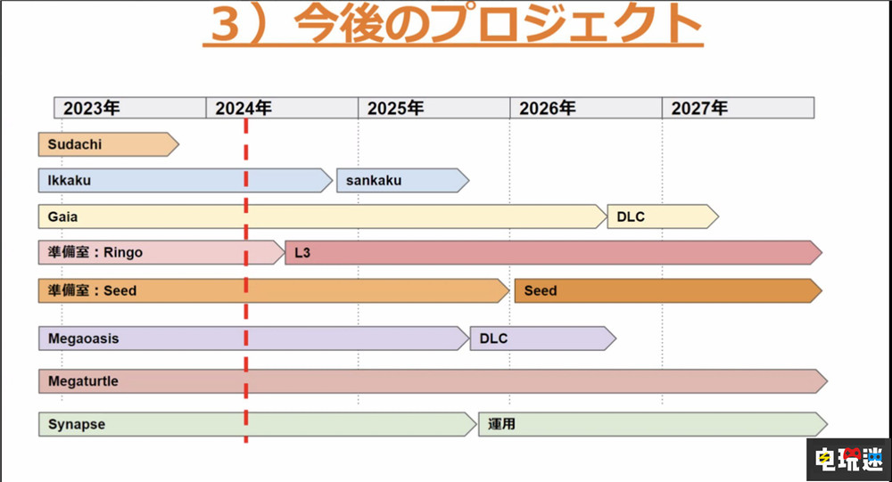 GF数据泄露《宝可梦》新作“seed”涵盖关都等四大地区 GameFreak Ringo Gaia seed 宝可梦 任天堂SWITCH  第2张