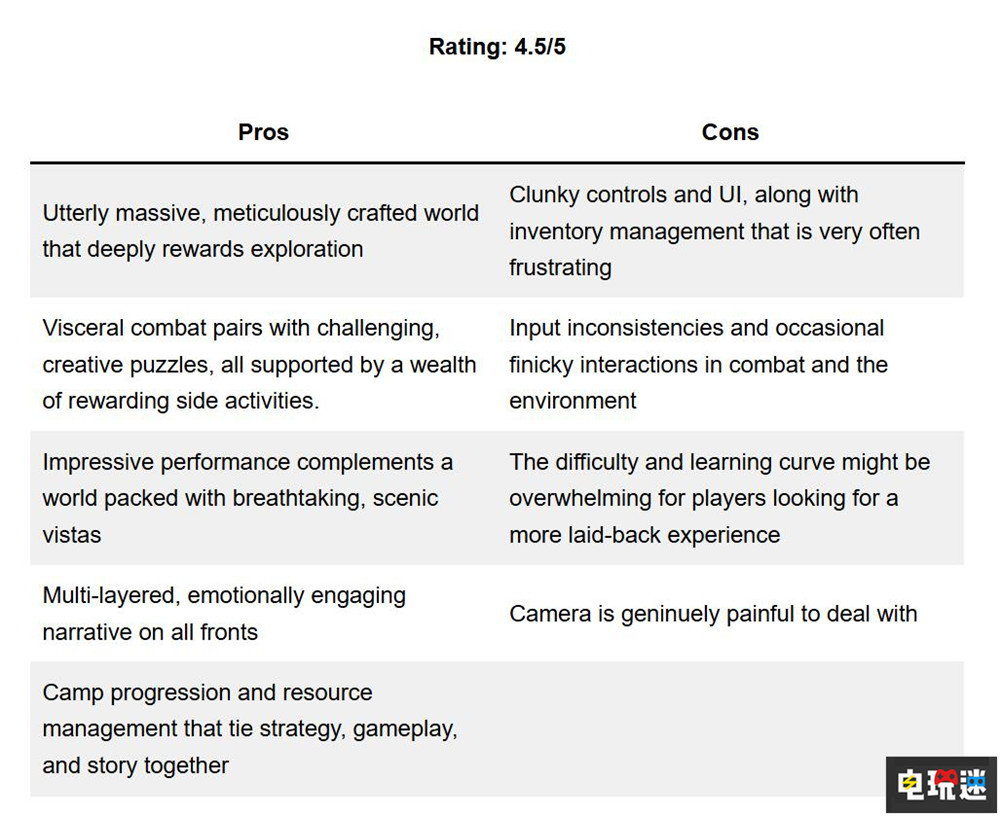 《红色沙漠》MTC综分：78分 开放世界内容不少 但是背包太小了 开放世界 RPG PC 红色沙漠 电玩迷资讯  第5张